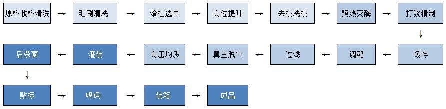 桃、山楂飲料.jpg